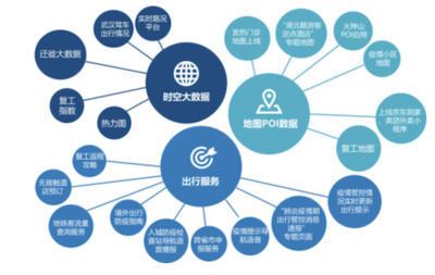 智能经济时代 AI 地图技术赋能疫情联防联控系统