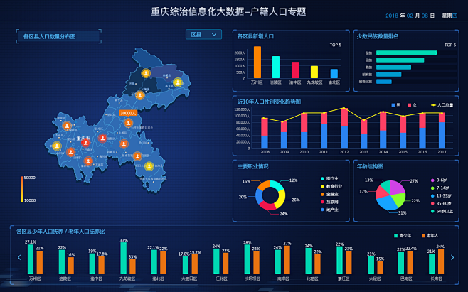 探索大数据时代的可视化数据界面UI 如何赋能高效服务