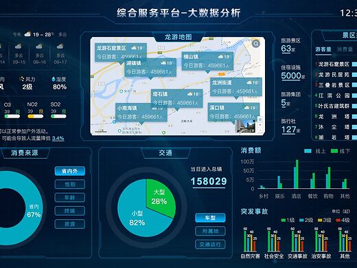 数据可视化 让大数据服务更懂你