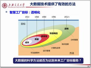 36页ppt彻底搞懂制造业大数据 绝对干货