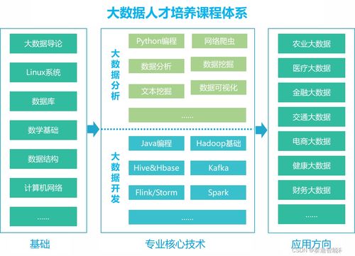 大数据实验室建设解决方案与大数据服务