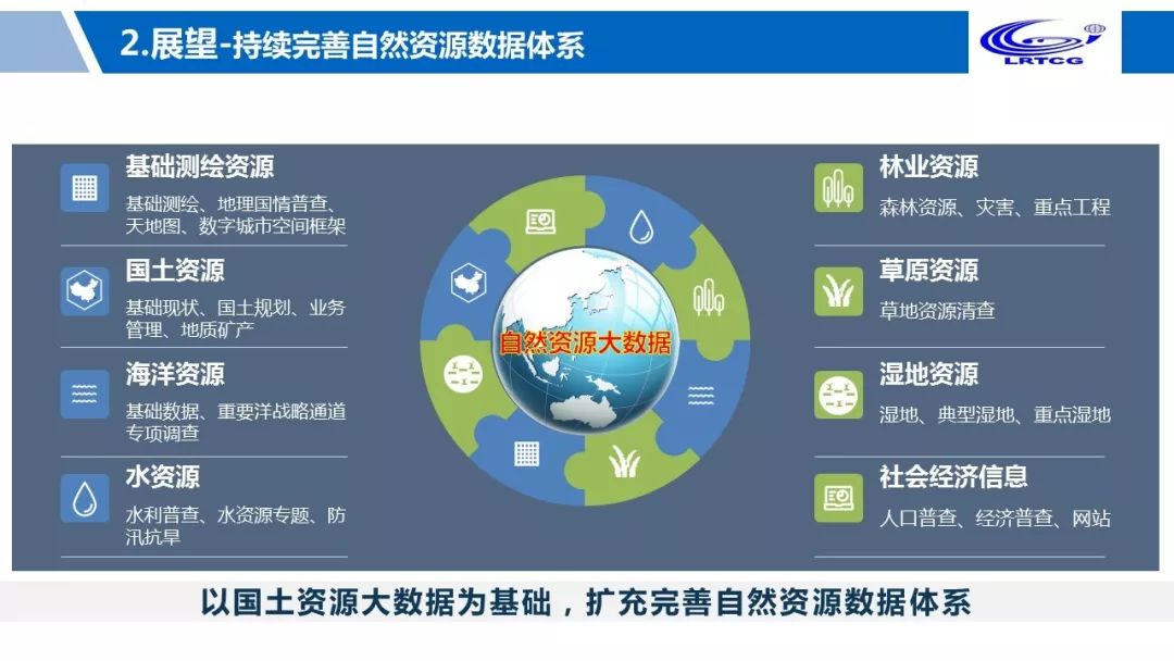 大咖谈 | 钟远军:大数据服务自然资源政务治理 信息系统集成