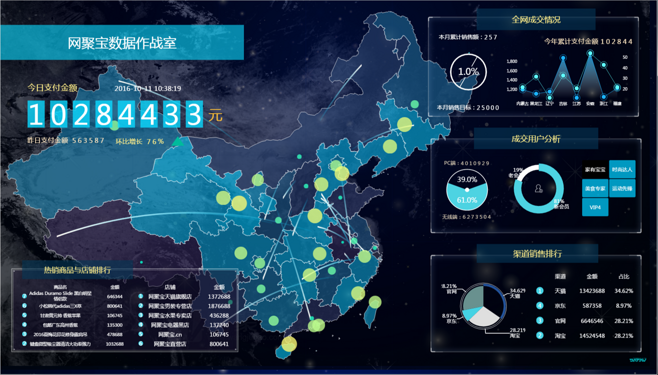 大数据展示与服务 数据时代的核心驱动力