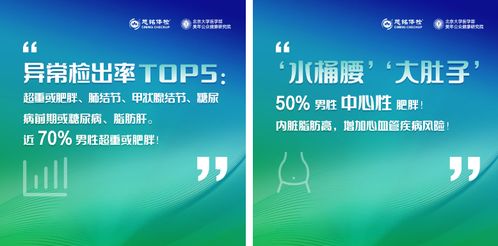 大数据驱动健康管理新篇章 解析《北京地区百万人群健康体检大数据蓝皮书》